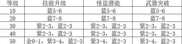 女神异闻录夜幕魅影体力怎么用最好 最佳体力分配推荐