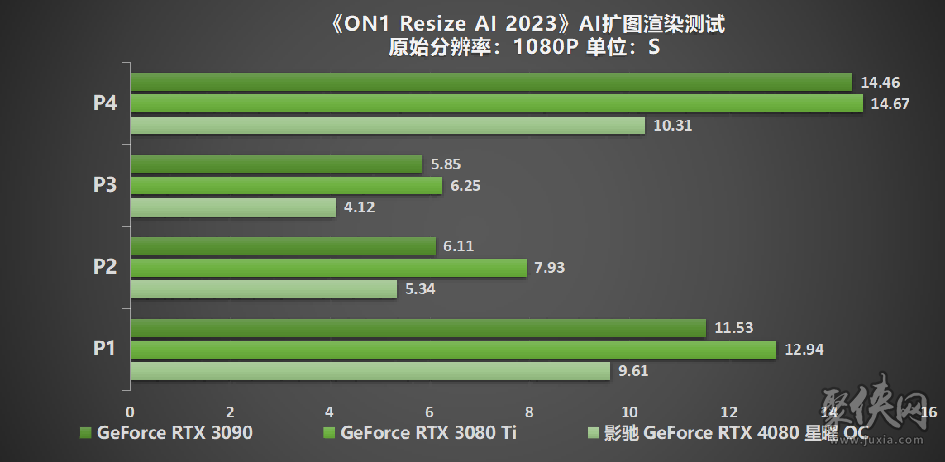 性能超凡入圣，影驰 GeForce RTX 4080 SUPER 金属大师评测