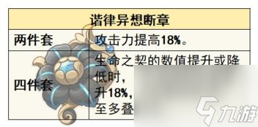 原神仆人培养攻略大全 阿蕾奇诺圣遗物命座武器攻略合集