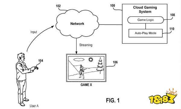 主机游戏也要ai自动游戏？索尼申请“自动游戏”专利
