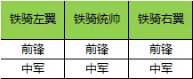 《七雄纷争》集结基础知识科普