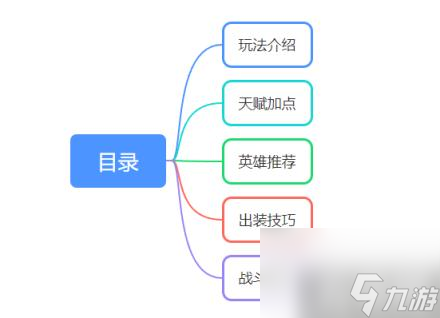 王者荣耀 超全模式攻略 轻松通关毕业