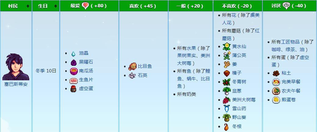 星露谷物语塞巴斯蒂安攻略方法2.jpg