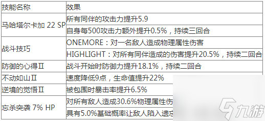 女神异闻录夜幕魅影持国天王面具怎么样