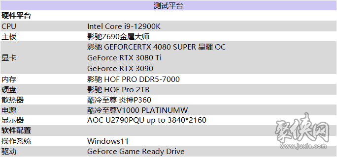 释放无限潜能，影驰 GeForce RTX 4080 SUPER 星曜OC 评测