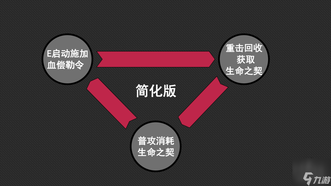 原神仆人技能天赋加点顺序推荐 仆人平a要升级吗