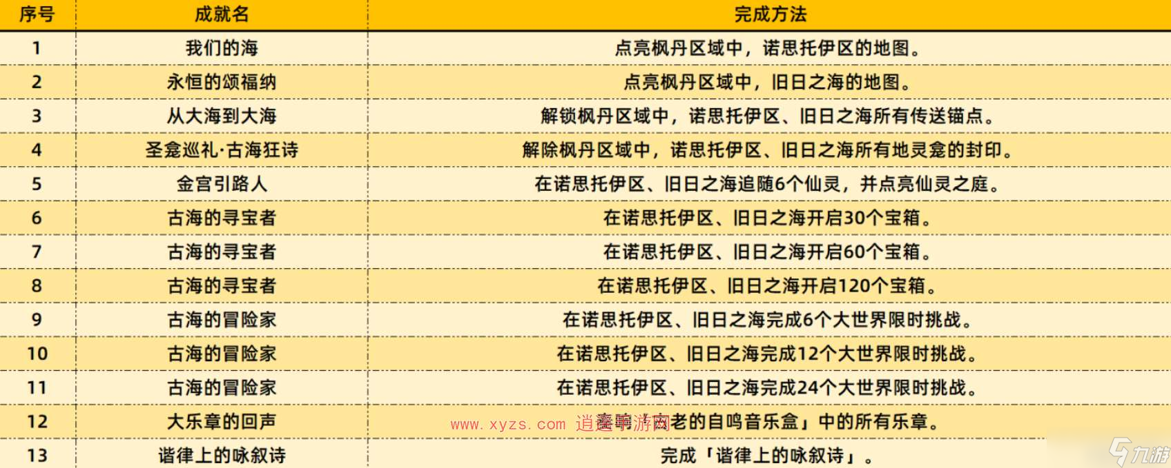 原神4.6新增成就一览