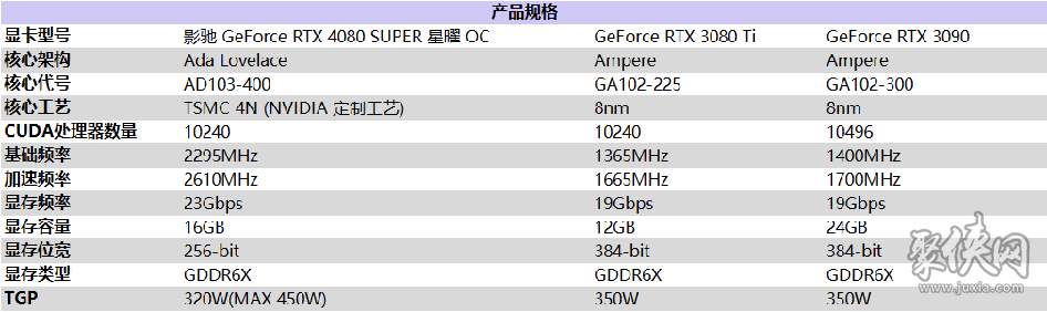 释放无限潜能，影驰 GeForce RTX 4080 SUPER 星曜OC 评测