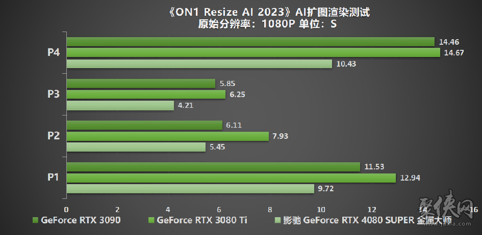 释放无限潜能，影驰 GeForce RTX 4080 SUPER 星曜OC 评测