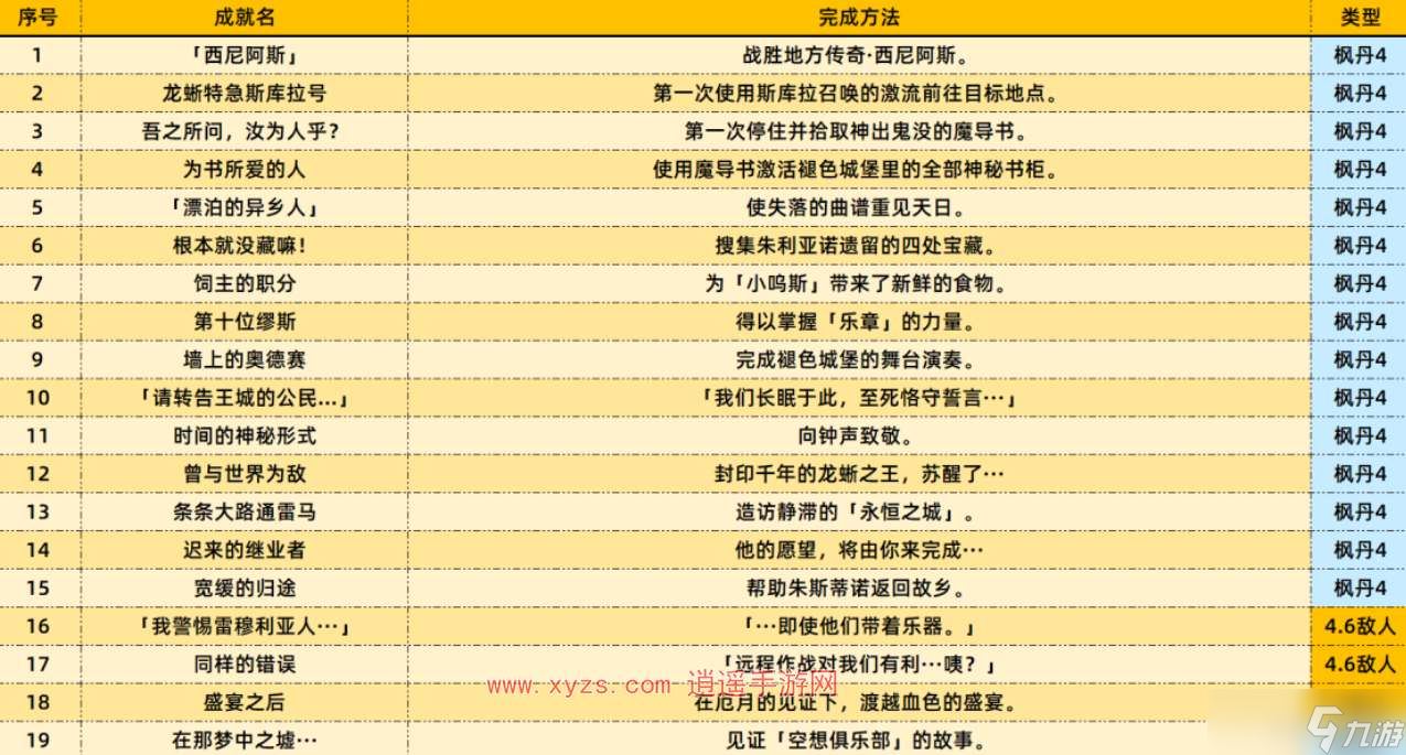 原神4.6新增成就一览