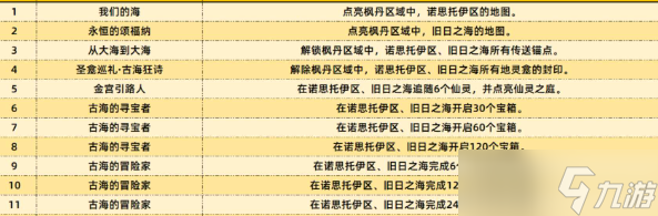 原神4.6新增成就有哪些