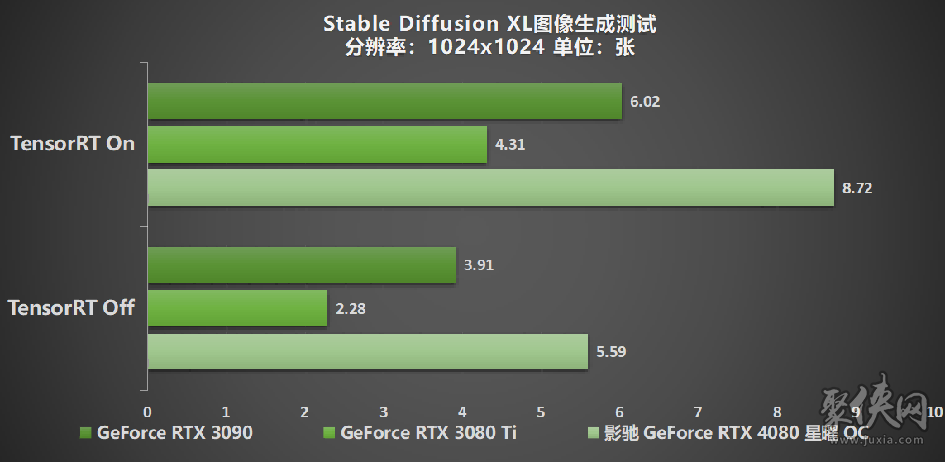 释放无限潜能，影驰 GeForce RTX 4080 SUPER 星曜OC 评测