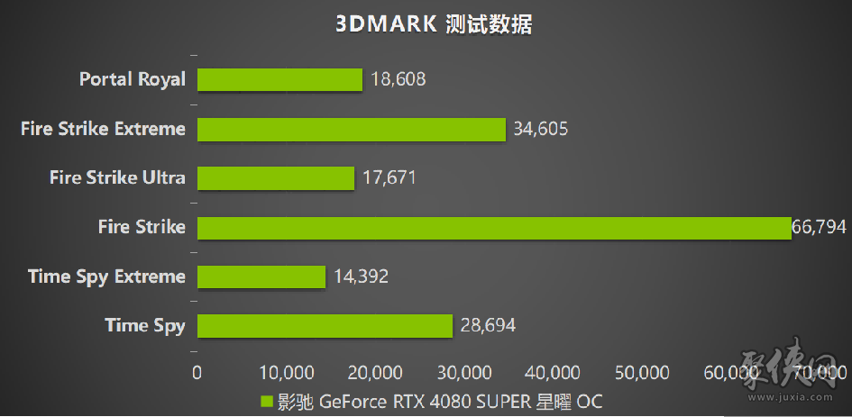 释放无限潜能，影驰 GeForce RTX 4080 SUPER 星曜OC 评测