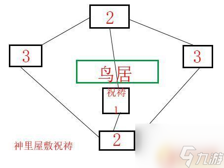 原神神樱大祓(2/3)神里屋敷解密 神樱大祓神里屋敷解密步骤