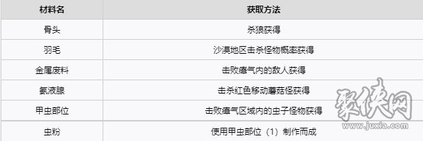 雾锁王国硝石怎么获取 全材料获取位置分享