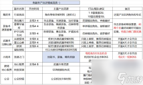 《星际52区》新手攻略 开服玩法上手指南