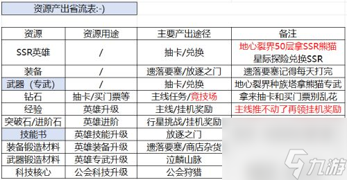 《星际52区》新手攻略 开服玩法上手指南