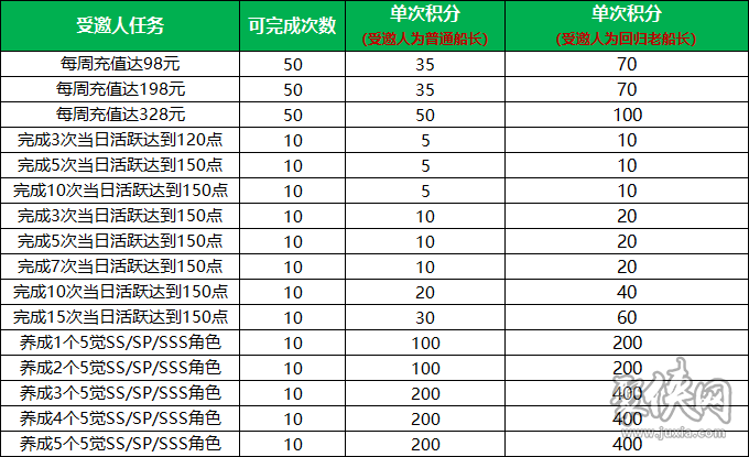 甲辰祥龙纳福，《航海王 启航》喜迎新年！九周年限定礼盒、航海金券、万钻福利放送！