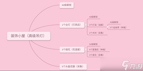 《小花仙》种植生产节技巧攻略