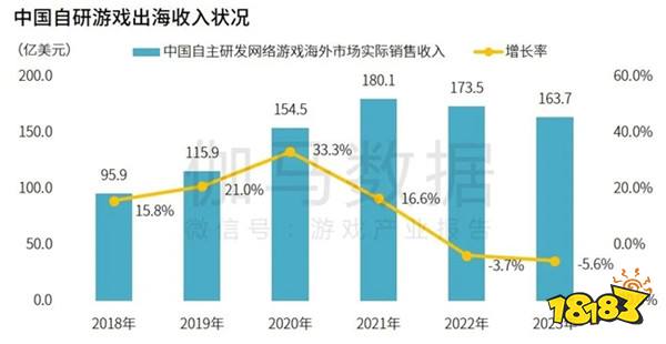 研发竞争力报告：研发投入连增五年，自研市场同比增长15.3%