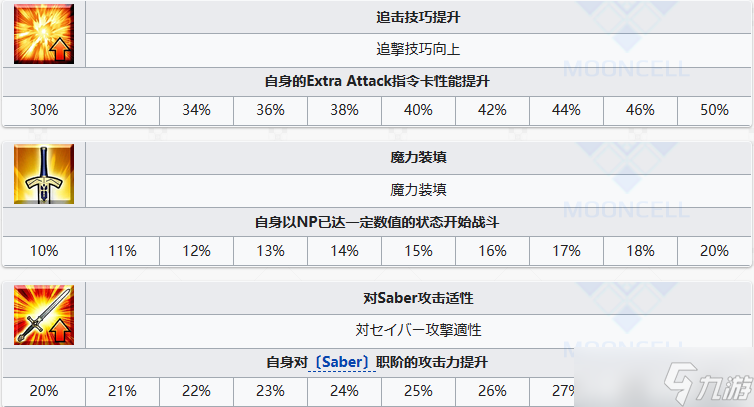 FGO苍崎青子从者图鉴