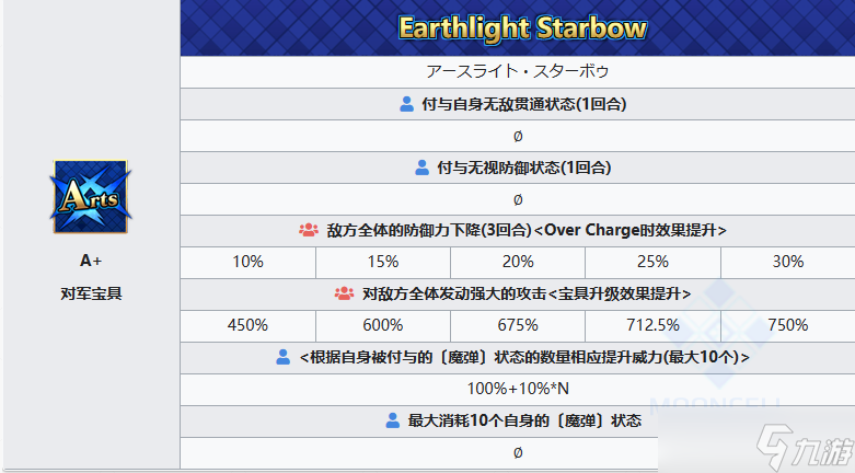 FGO苍崎青子从者图鉴