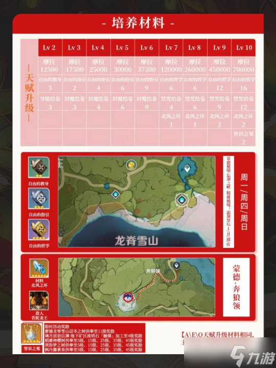 【原神】V4.6角色攻略 | 可莉培养攻略