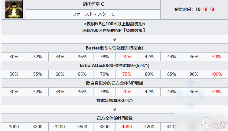 FGO苍崎青子从者图鉴