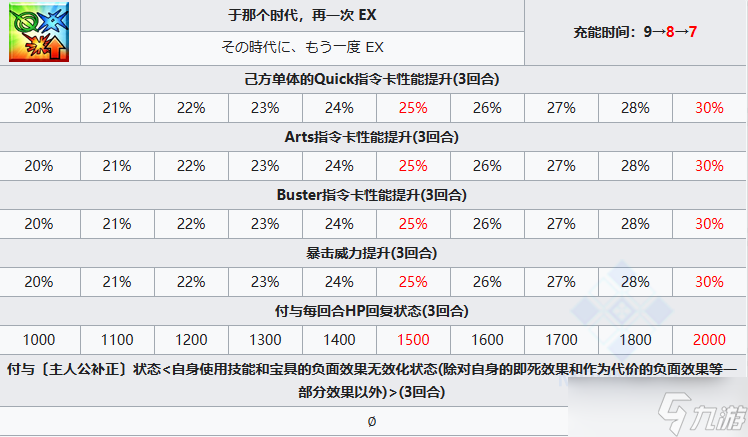 FGO苍崎青子从者图鉴