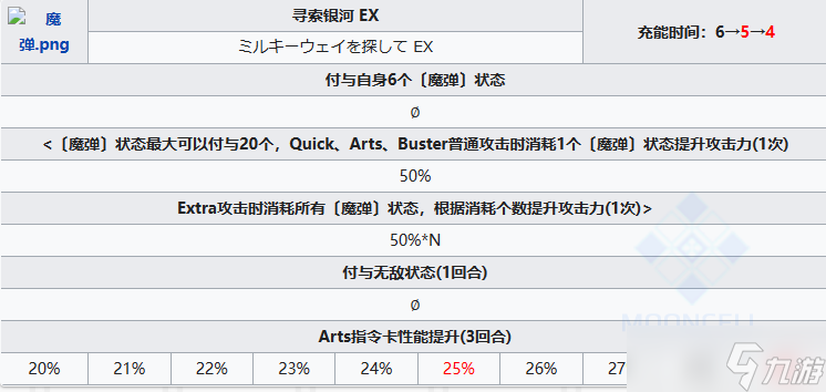 FGO苍崎青子从者图鉴