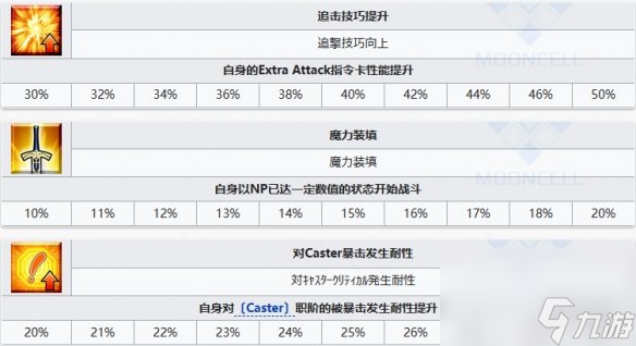 《FGO》静希草十郎从者图鉴