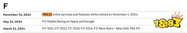 《FIFA 22》服务器将于今年年内关闭 发行还没三年