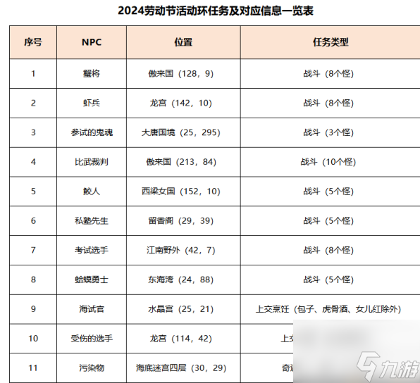 梦幻西游初选遇风波任务怎么做 梦幻西游初选遇风波任务攻略