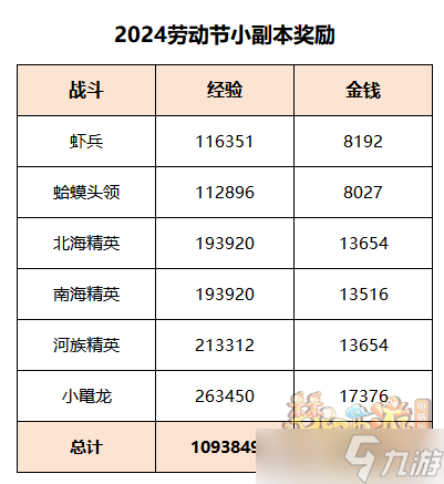 梦幻西游终试暗流涌任务攻略详解