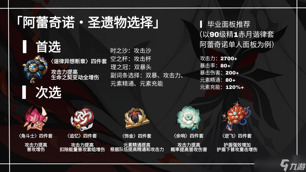 【原神】V4.6角色攻略 |「仆人」阿蕾奇诺武器圣遗物配装攻略