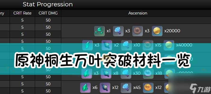 《原神》千夜浮梦突破材料一览（材料获取攻略）