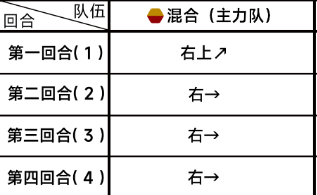 《蔚蓝档案》第三章3-4通关攻略