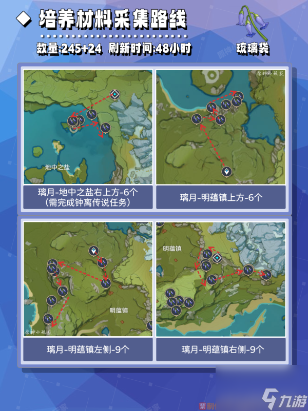 原神白术培养材料全收集攻略