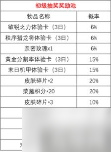 王者荣耀时来运转宝箱概率介绍