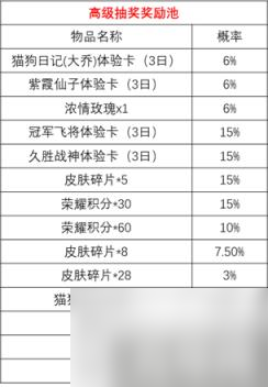 王者荣耀时来运转宝箱概率介绍