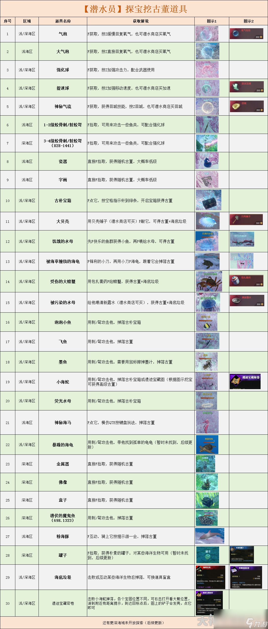 逆水寒潜水员怎么玩