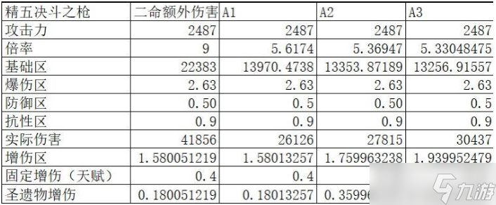 《原神》仆人断章套叠层方式详解 阿蕾奇诺断章套实战叠层攻略