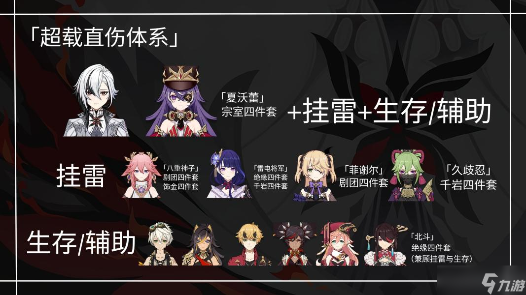 【原神】V4.6角色攻略 |「仆人」阿蕾奇诺武器圣遗物配装攻略