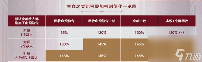 原神4.6仆人输出手法详解