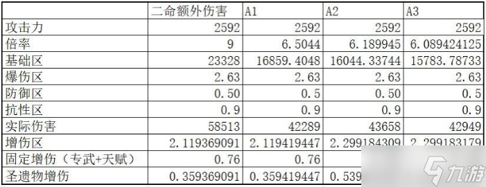 《原神》仆人断章套叠层方式详解 阿蕾奇诺断章套实战叠层攻略