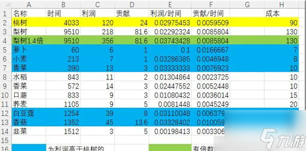 仙山小农种地收益怎么算 种地收益计算方法推荐