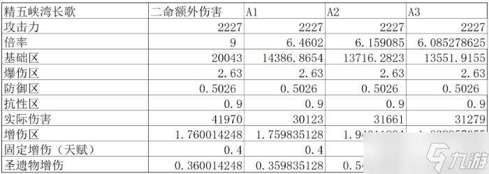 《原神》仆人断章套叠层方式详解 阿蕾奇诺断章套实战叠层攻略