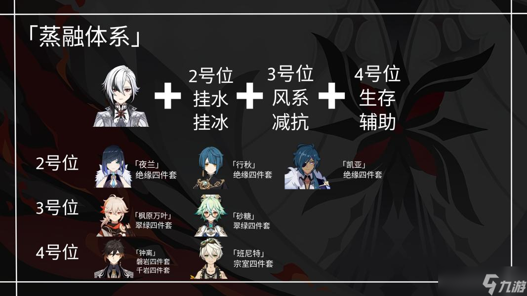 【原神】V4.6角色攻略 |「仆人」阿蕾奇诺武器圣遗物配装攻略