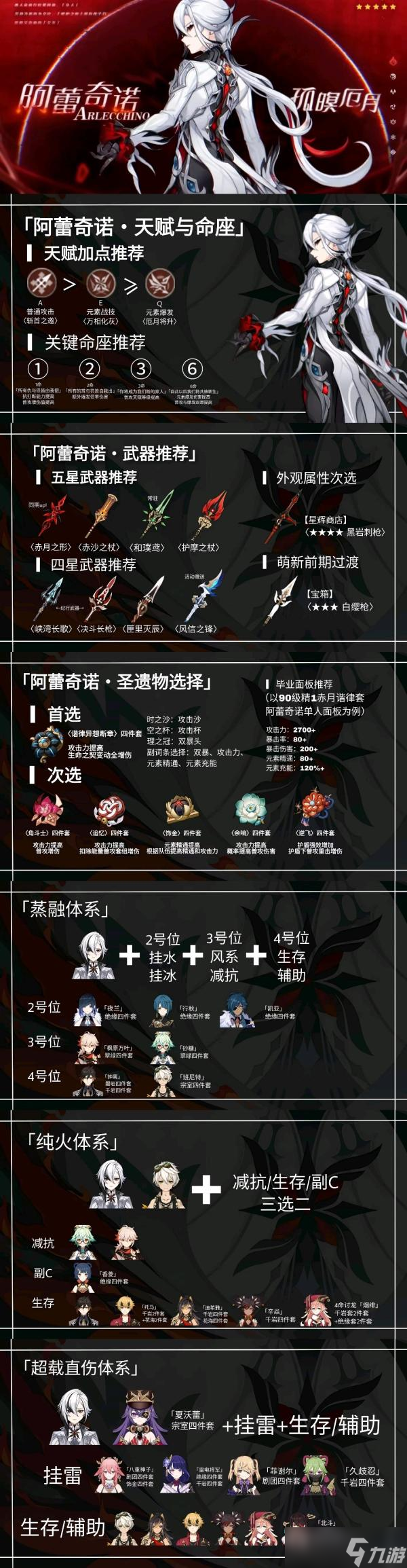 【原神】V4.6角色攻略 |「仆人」阿蕾奇诺武器圣遗物配装攻略