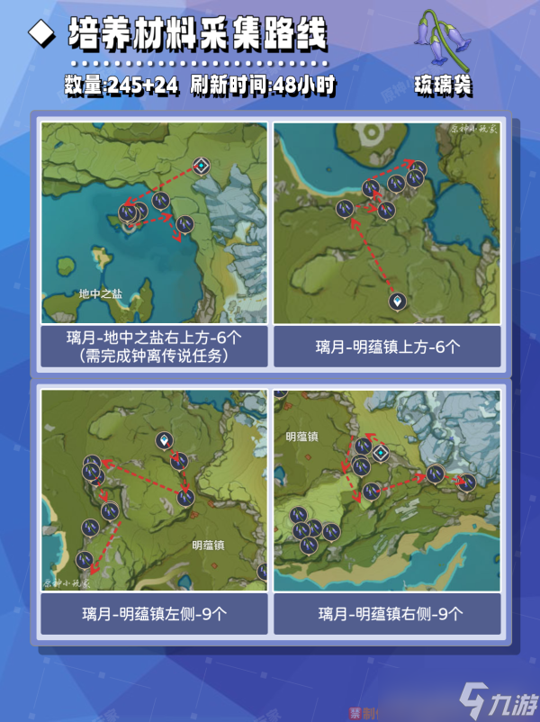 原神白术培养材料全收集攻略介绍 原神白术培养材料在什么地方获取